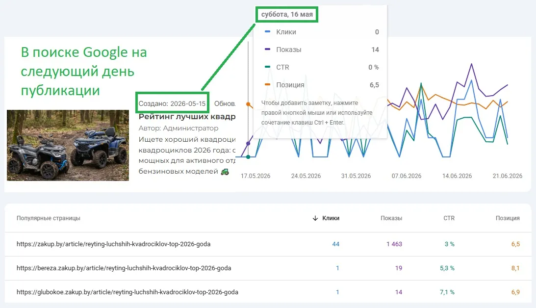 Ответы на вопросы авторов и типичные ошибки при публикации контента