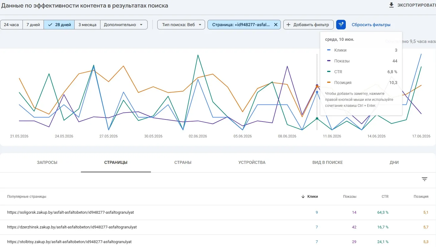 Привлечение покупателей в Островце: разрушаем мифы на основе аналитики Google Analytics