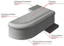 Форма " Ступеньки"