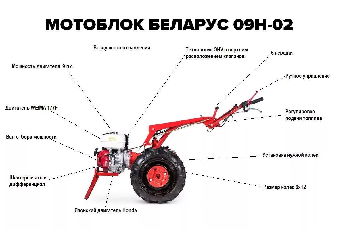 Мотоблок МТЗ Беларус 09Н (9 л.с., колеса 6x12, ВОМ) с двигателем Rato